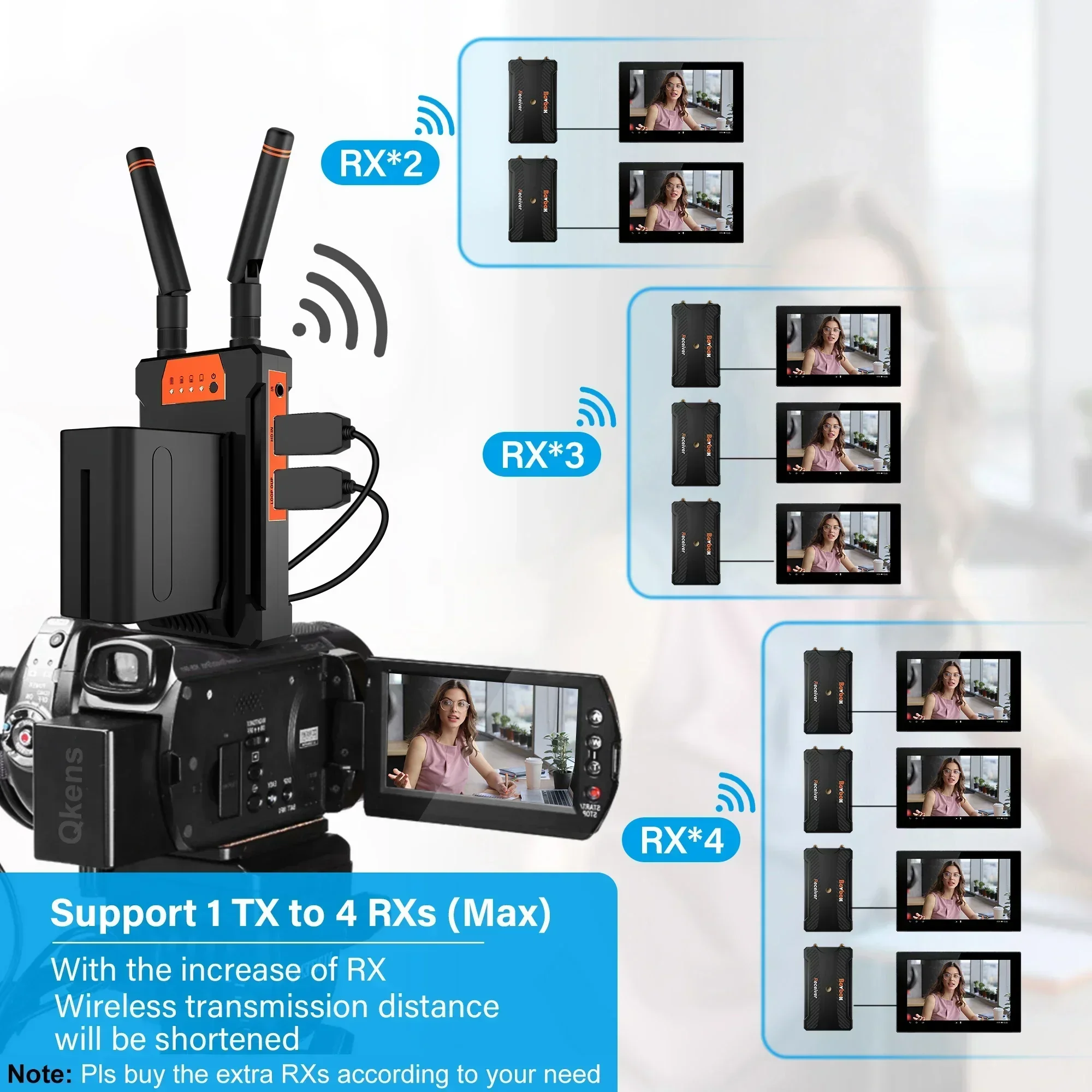 200 m Drahtlose Videoübertragu – Wedding Support Bewertung und Preis